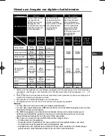 Preview for 211 page of Onkyo BD-SP353 Operating Instructions Manual