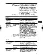 Preview for 217 page of Onkyo BD-SP353 Operating Instructions Manual