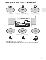 Preview for 7 page of Onkyo BR-925 Instruction Manual