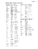 Preview for 17 page of Onkyo C-707CHX Service Manual