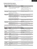 Preview for 4 page of Onkyo CDR-205TX Service Manual