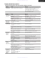 Preview for 5 page of Onkyo CDR-205TX Service Manual