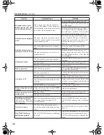 Preview for 38 page of Onkyo CR-505DA Instruction Manual