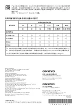 Preview for 16 page of Onkyo D-509C Instruction Manual