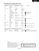 Preview for 53 page of Onkyo DR-S2.2 Service Manual