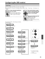 Preview for 55 page of Onkyo DR-S501 Instruction Manual