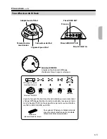 Предварительный просмотр 15 страницы Onkyo DS-A1X Instruction Manual