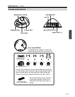 Preview for 25 page of Onkyo DS-A1X Instruction Manual