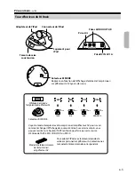 Preview for 15 page of Onkyo DS-A1XP Instruction Manual