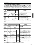 Preview for 29 page of Onkyo DS-A1XP Instruction Manual