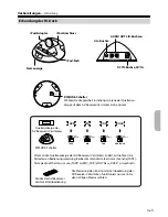 Предварительный просмотр 45 страницы Onkyo DS-A1XP Instruction Manual