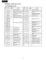 Preview for 4 page of Onkyo DT-901 Service Manual