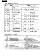 Предварительный просмотр 6 страницы Onkyo DT-901 Service Manual