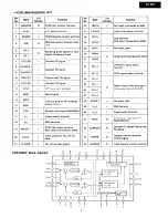 Предварительный просмотр 7 страницы Onkyo DT-901 Service Manual