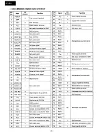 Preview for 10 page of Onkyo DT-901 Service Manual