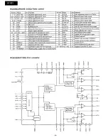 Preview for 14 page of Onkyo DT-901 Service Manual