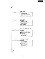 Предварительный просмотр 17 страницы Onkyo DT-901 Service Manual