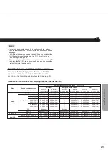 Preview for 29 page of Onkyo DV-C501 Instruction Manual