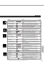 Preview for 33 page of Onkyo DV-C501 Instruction Manual