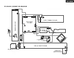 Preview for 29 page of Onkyo DV-CP500 Service Manual