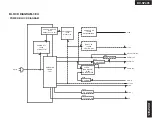 Preview for 15 page of Onkyo DV DV-SP405 Service Manual