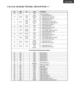 Preview for 79 page of Onkyo DV DV-SP405 Service Manual