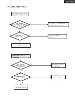 Preview for 85 page of Onkyo DV DV-SP405 Service Manual