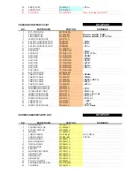 Preview for 90 page of Onkyo DV DV-SP405 Service Manual