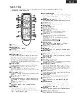 Предварительный просмотр 8 страницы Onkyo DV-L5 Service Manual