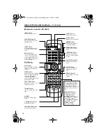 Preview for 16 page of Onkyo DV-S155X Instruction Manual