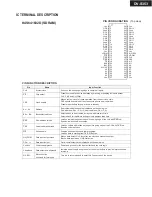 Preview for 14 page of Onkyo DV-S353 Service Manual