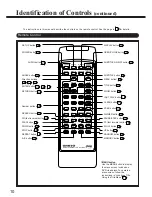 Preview for 10 page of Onkyo DV-S501 Instruction Manual