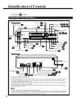 Preview for 8 page of Onkyo DV-S717 Instruction Manual