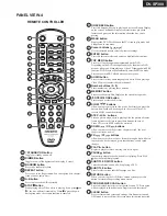 Preview for 8 page of Onkyo DV-SP300 Service Manual