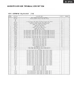 Preview for 32 page of Onkyo DV-SP300 Service Manual