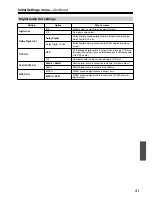 Preview for 41 page of Onkyo DV-SP305 Instruction Manual