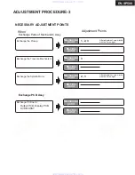 Предварительный просмотр 12 страницы Onkyo DV-SP500 Service Manual