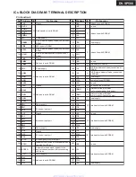 Preview for 47 page of Onkyo DV-SP500 Service Manual