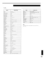 Предварительный просмотр 69 страницы Onkyo DV-SP800 Instruction Manual