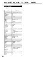 Preview for 70 page of Onkyo DV-SP800 Instruction Manual