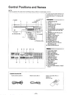 Предварительный просмотр 5 страницы Onkyo DX-7110 Instruction Manual