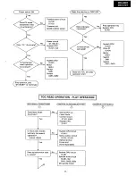 Preview for 13 page of Onkyo DX-C101 Service Manual