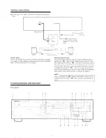 Preview for 6 page of Onkyo DX-C300 Instruction Manual