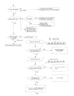 Preview for 29 page of Onkyo DX-C400 Service Manual