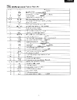 Предварительный просмотр 5 страницы Onkyo DX-C500 Service Manual