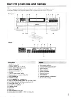 Preview for 5 page of Onkyo DX-C540 Instruction Manual