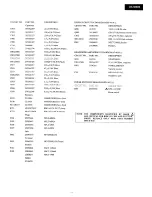 Предварительный просмотр 16 страницы Onkyo DX-M505 Service Manual