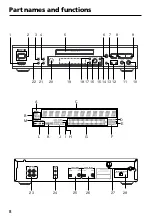 Preview for 8 page of Onkyo DX-R700 Instruction Manual