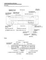 Preview for 10 page of Onkyo DX-V801 Instruction Manual