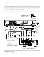 Предварительный просмотр 8 страницы Onkyo ED-301 Instruction Manual